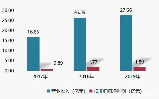 华发投资企业又双叒科创板过会!长远锂科IPO顺利通过审核(图4) 华发投资企业又双叒科创板过会!长远锂科IPO顺利通过审核(图4)