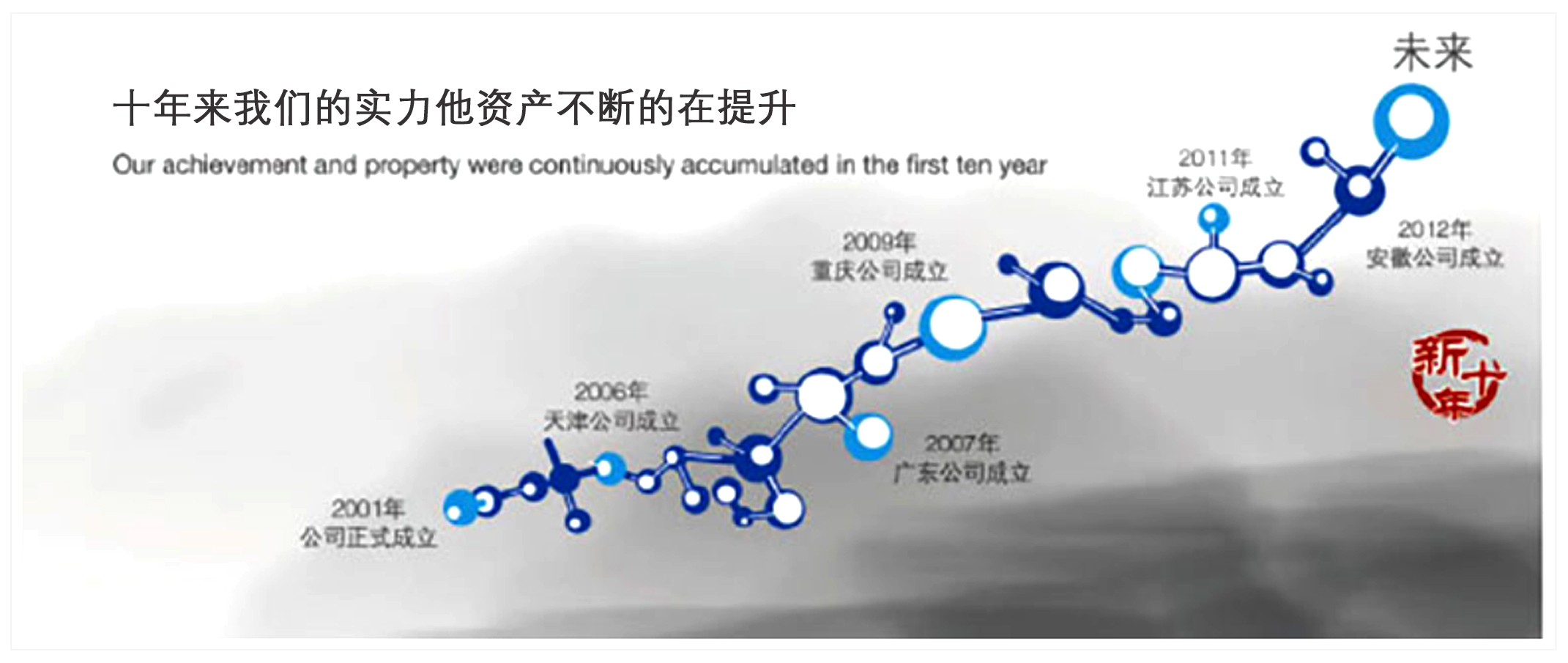 上海万创危险品物流有限公司(图1) 上海万创危险品物流有限公司(图1)