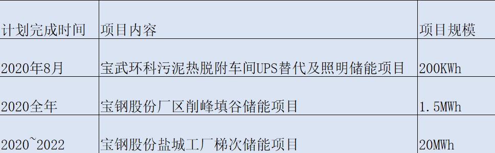 上海毅信环保:致力于退役动力电池集中收集评估、梯次利用与材料回收业务(图4) 上海毅信环保:致力于退役动力电池集中收集评估、梯次利用与材料回收业务(图4)
