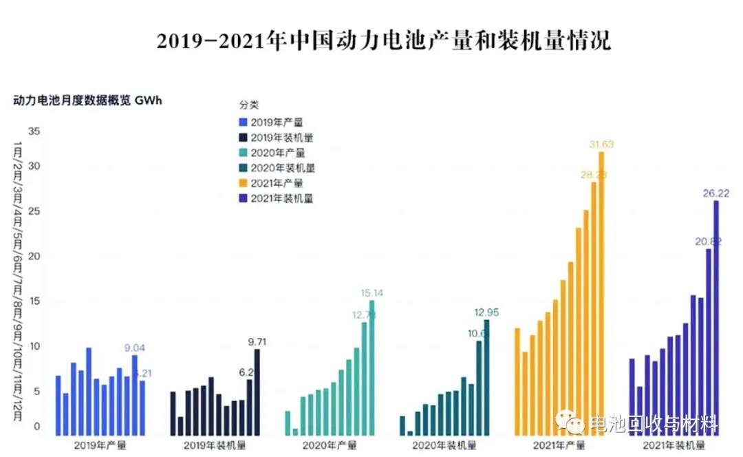 中国电池6巨头2025年产能规划达2870GWh(图1)