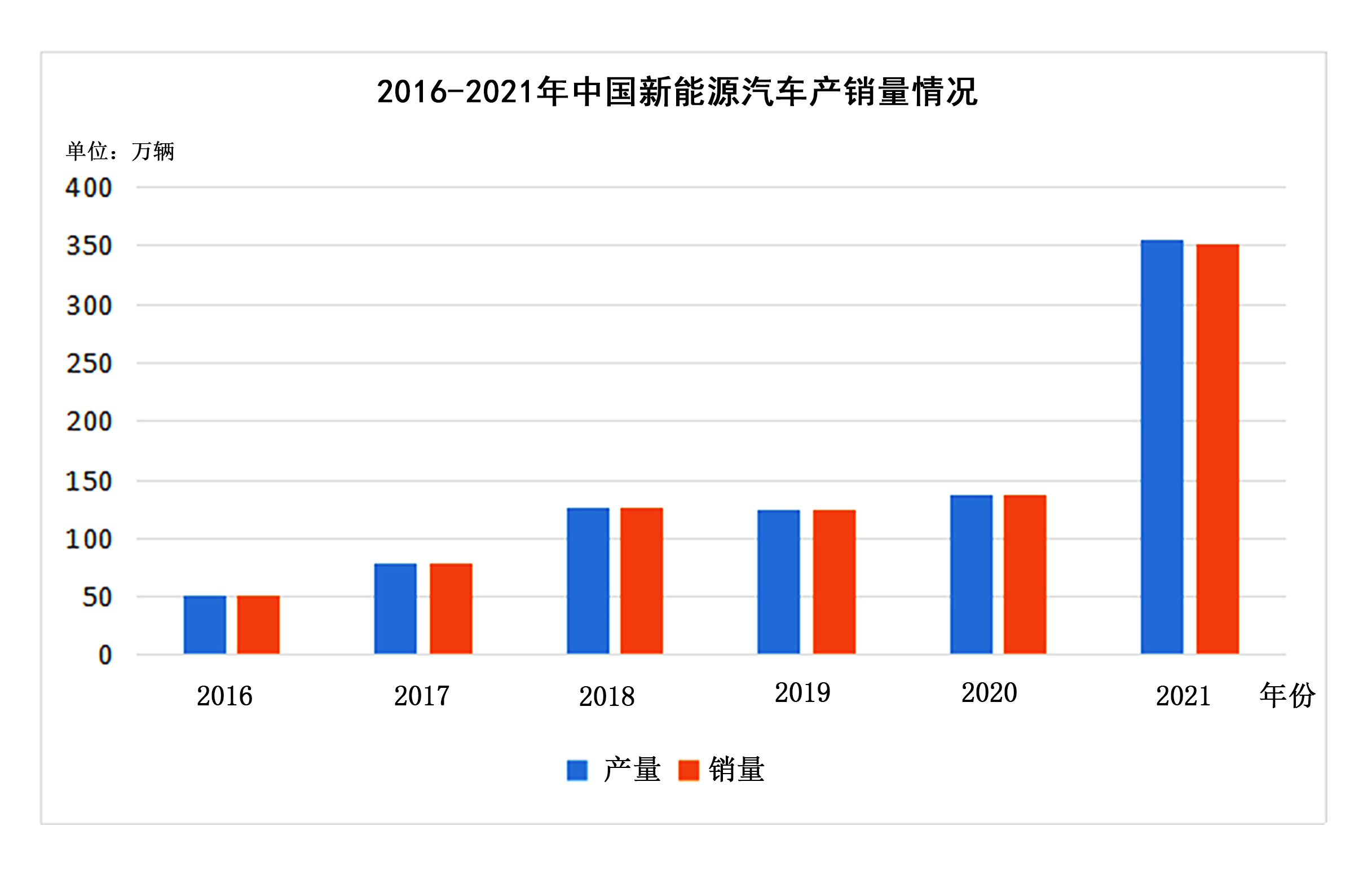 动力电池回收上市公司20强企业盘点(一）(图1)