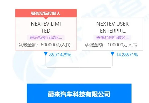 蔚来汽车科技有限公司注销，注销原因为决议解散(图3)