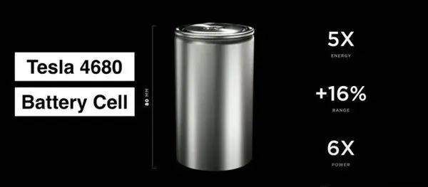 松下：3月底前开始大规模生产特斯拉4680电池(图2)