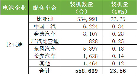 特斯拉回应采用比亚迪电池(图2)