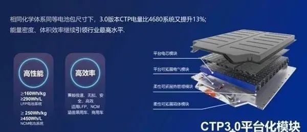 宁德时代今日发布“麒麟电池”：能量密度超特斯拉4680(图1)