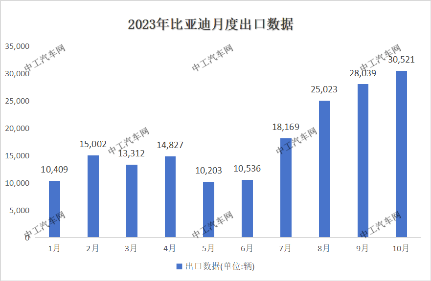 比亚迪,首个欧洲工厂!确认?(图3) 比亚迪,首个欧洲工厂!确认?(图3)
