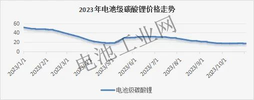 10月碳酸锂项目详解及分析(图1)