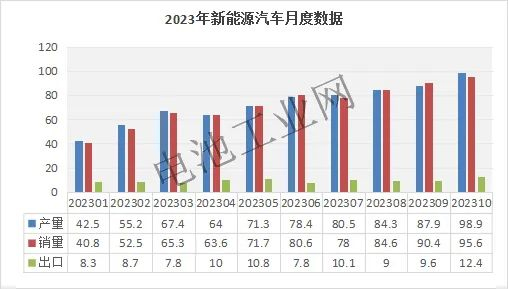 磷酸铁锂正极材料10月报(图5)