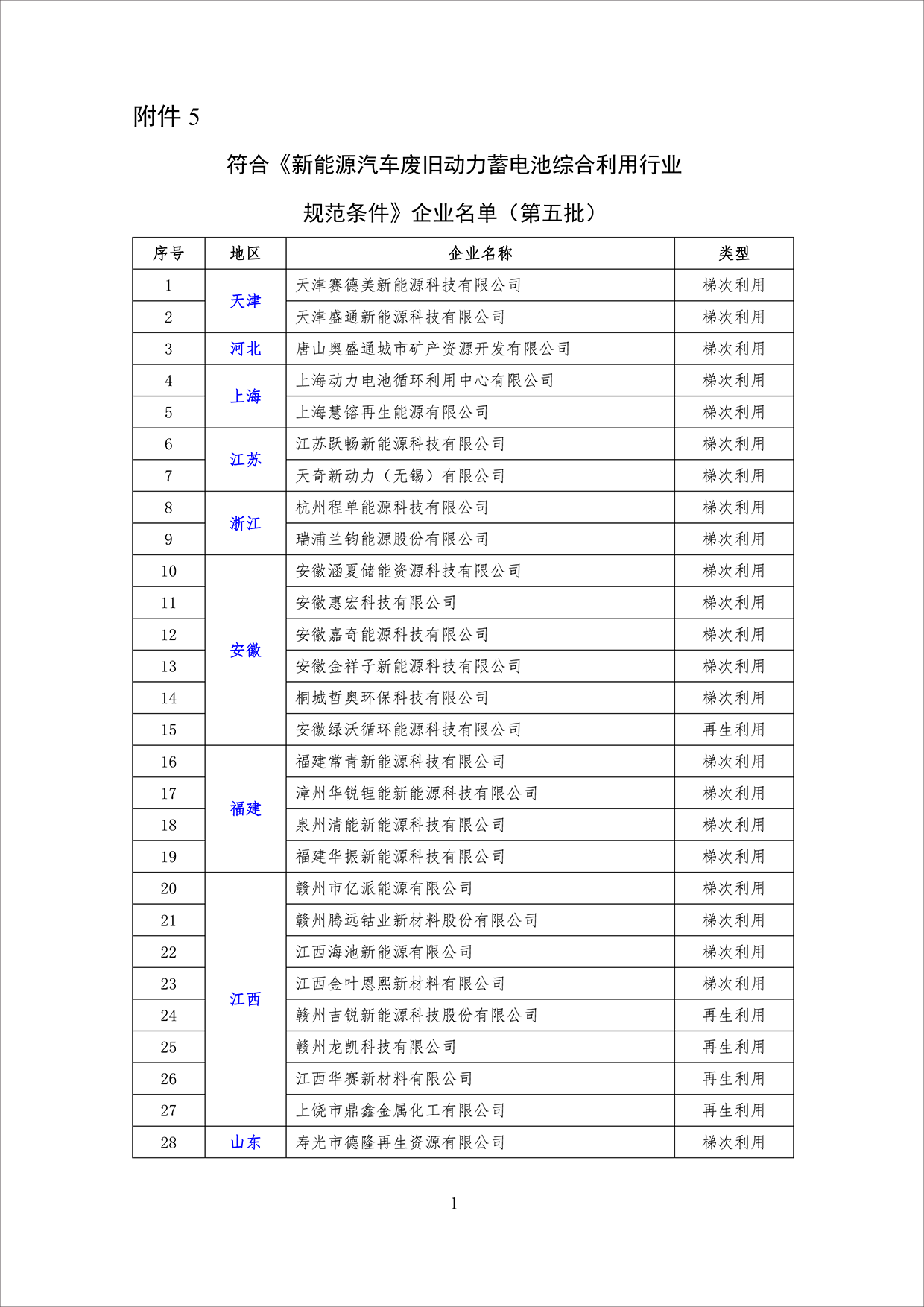 第五批动力电池回收白名单企业发布，共64家(图2)