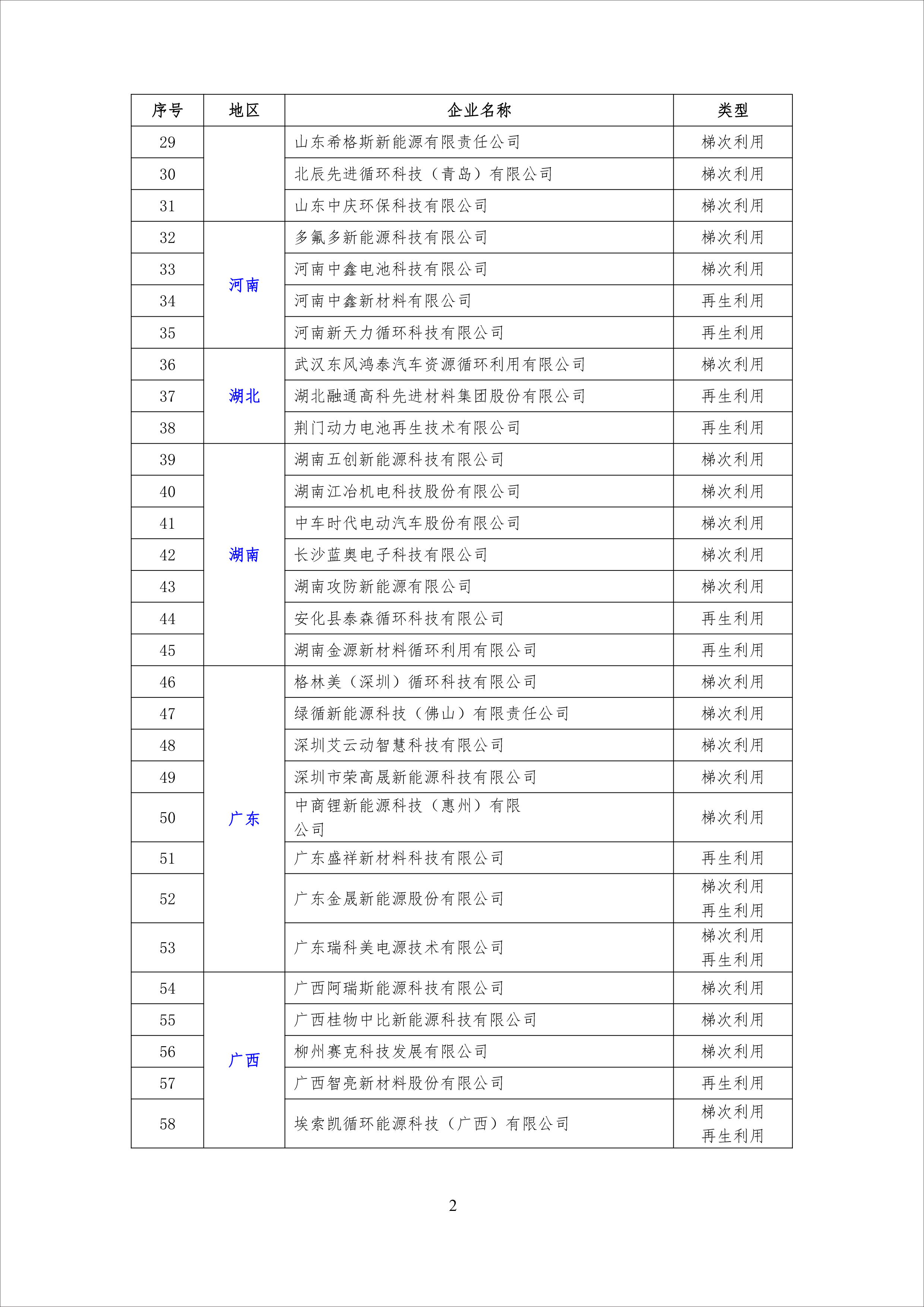 第五批动力电池回收白名单企业发布，共64家(图3)
