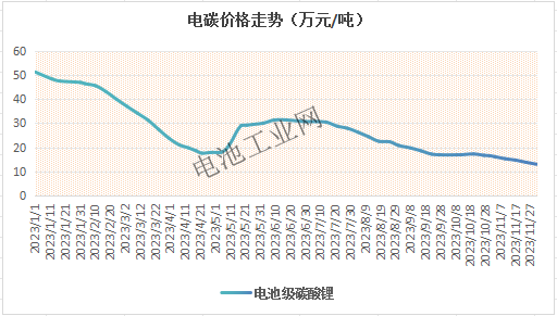 11月碳酸锂项目详解及分析(图1)