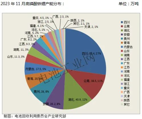 磷酸铁锂正极材料11月报(图3) 磷酸铁锂正极材料11月报(图3)