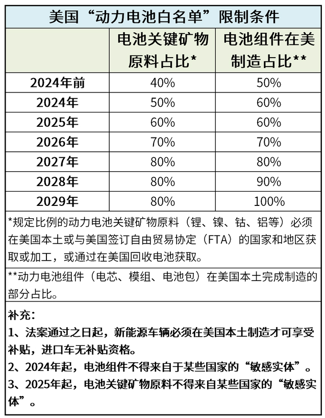 【行业年会】高威乔:海外新政策VS加快中国回收企业出海形势(图2) 【行业年会】高威乔:海外新政策VS加快中国回收企业出海形势(图2)