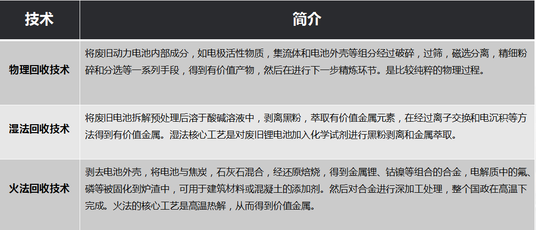 【行业年会】李晓林：以装备升级驱动工艺变革--废旧锂电池资源化回收系统(图2)
