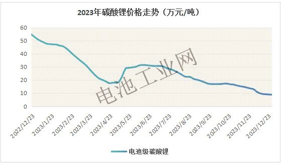 12月碳酸锂项目详解及分析(图1)