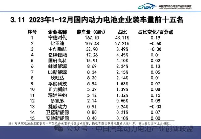 亿纬锂能将在英国投资建设60GWh动力电池工厂(图2)