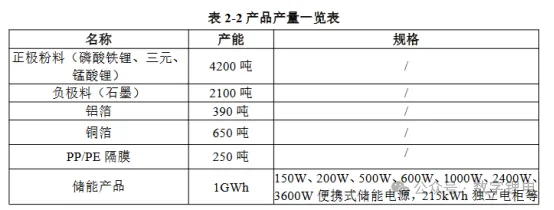广东佛山物理修复及1GWh锂电池梯次利用项目获批(图1)