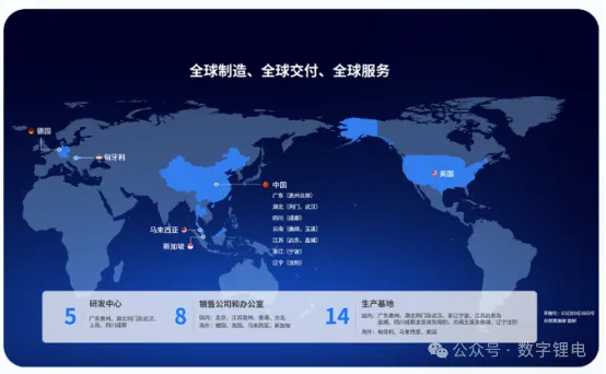 2023年锂电池企业TOP10解析！(图3)