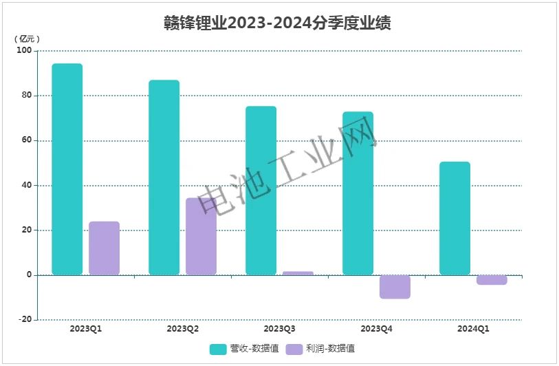 锂矿双雄,一下没了50亿……(图2) 锂矿双雄,一下没了50亿……(图2)