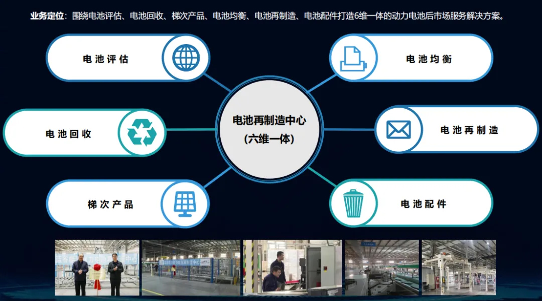 【产业论坛】谢晓:基于电池全生命价值的电池服务业务链创新实践(图4) 【产业论坛】谢晓:基于电池全生命价值的电池服务业务链创新实践(图4)