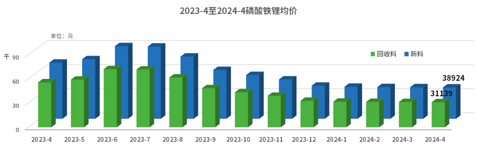 【产业论坛】袁海中：锂离子电池磷酸铁锂材料回收修复技术及产业化进展(图3)
