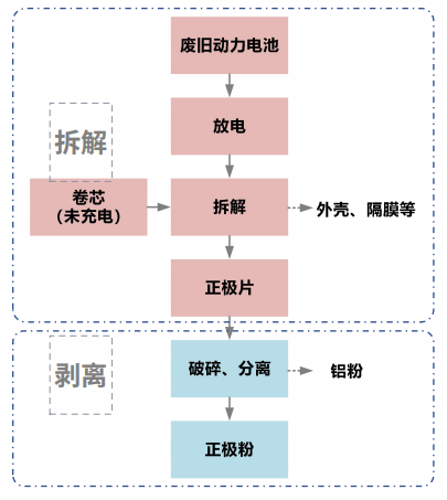 【产业论坛】袁海中:锂离子电池磷酸铁锂材料回收修复技术及产业化进展(图6) 【产业论坛】袁海中:锂离子电池磷酸铁锂材料回收修复技术及产业化进展(图6)