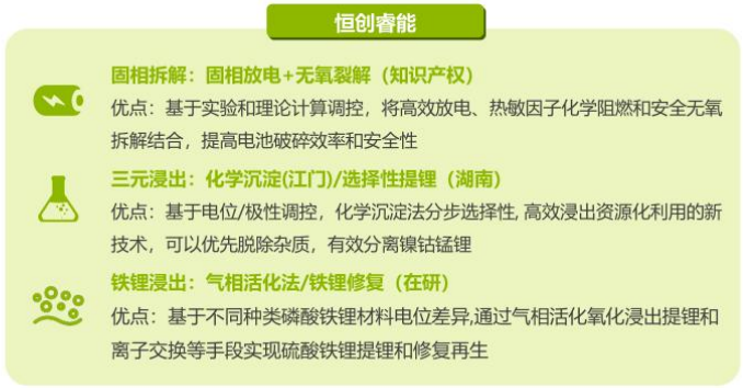 【产业论坛】王莎：恒创睿能-废旧锂电池回收工艺技术简介(图2)