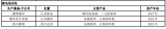赣锋锂业拟在江苏布局30万吨锂电池回收项目(图1)