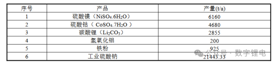 凯立新材：陕西铜川1万吨电池粉湿法回收项目获批(图1)