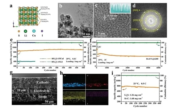 中科院全固态电池新突破!(图1) 中科院全固态电池新突破!(图1)