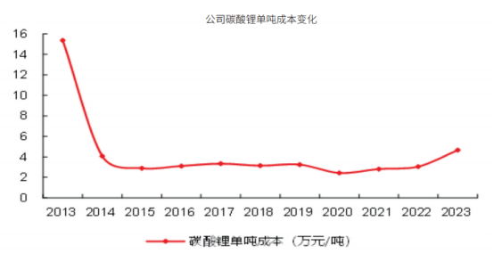 盐湖提锂：中国五矿拟控股青海盐湖股份！(图1)