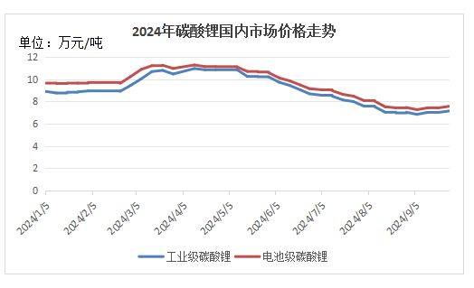 9月碳酸锂贸易数据分析！(图4)