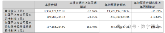 希望与挑战：三季度，碳酸锂龙头企业实现盈利！(图1)