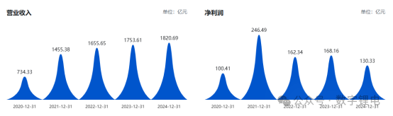 万华化学:退出三元正极材料,改建磷酸铁锂!(图2) 万华化学:退出三元正极材料,改建磷酸铁锂!(图2)
