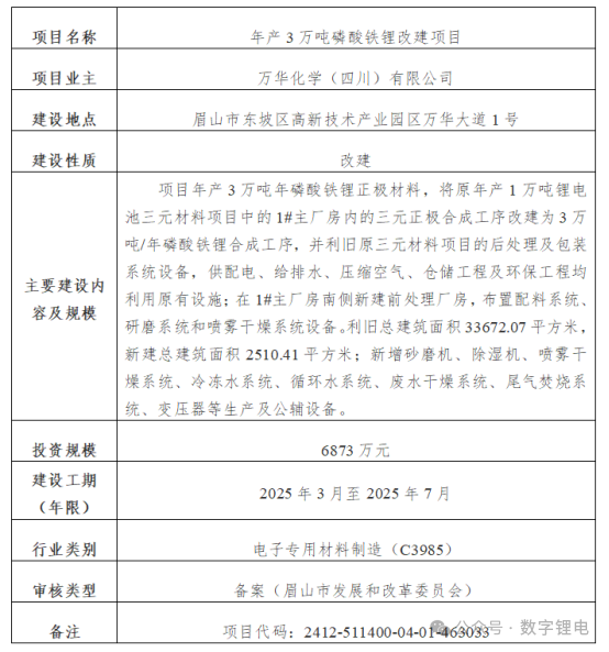 万华化学：退出三元正极材料，改建磷酸铁锂！(图1)