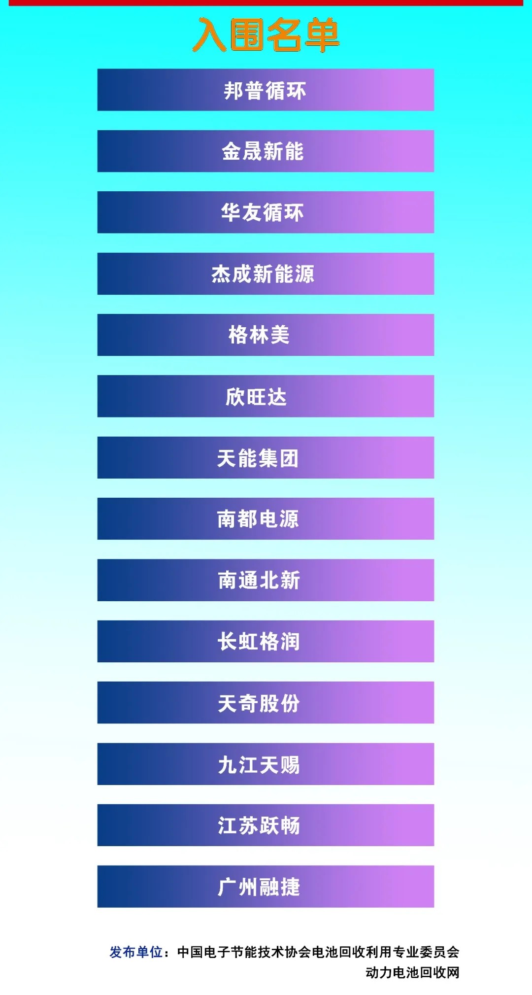 协会公示：2025年废旧锂电池回收企业TOP10企业入围名单(图2)